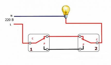 Diagram ng pagkilos ng circuit breaker