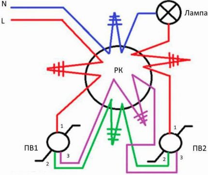 Scheme ng diagram para sa koneksyon