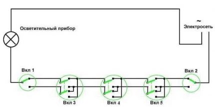 RPV scheme with five control points