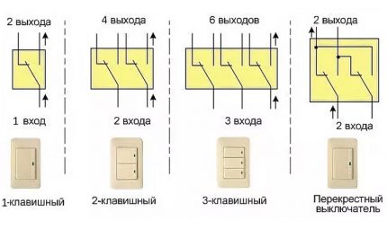 Các loại công tắc