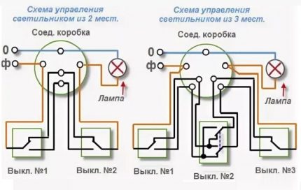 Đề án kết nối ngắt mạch khác nhau