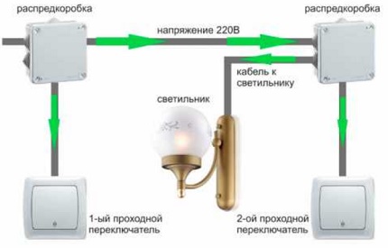 Mạch cổ điển chung với một cặp công tắc