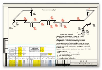 Ontwerpschema