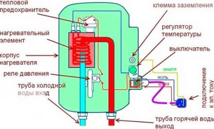 Schakelschema ketel