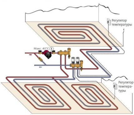 Parameter ng underfloor na sistema ng pag-init