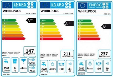 Ocena efektywności energetycznej