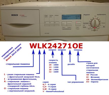 Oznaczanie podkładek Bosch