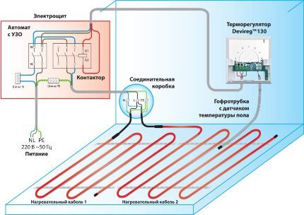 Schemat instalacji elektrycznego ogrzewania podłogowego