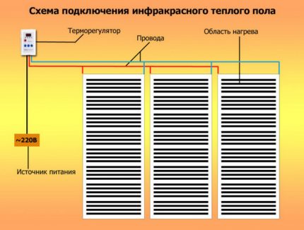 Schemat połączenia SPTP