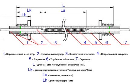 Sơ đồ cấu trúc bên trong của bộ phận làm nóng