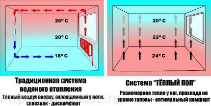 Sơ đồ hoạt động của hệ thống sưởi ấm