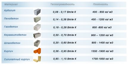 Warmtegeleiding van materialen
