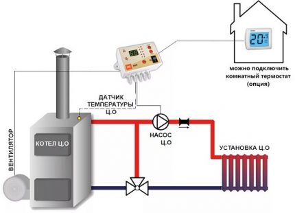 Ang scheme ng pag-install ng isang electromechanical controller