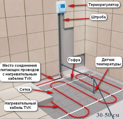 Elektrisch vloerapparaat