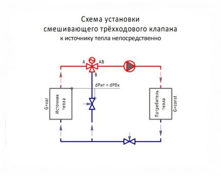 Aansluitschema nr.3