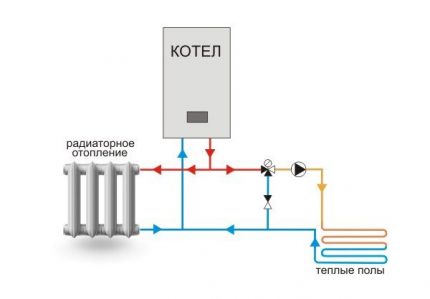 Aansluitschema klep