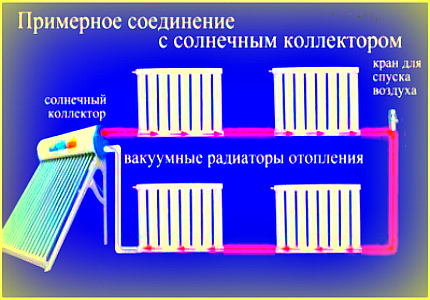 Batteries solaires en tandem avec le système solaire