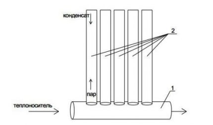 Le schéma du radiateur à vide