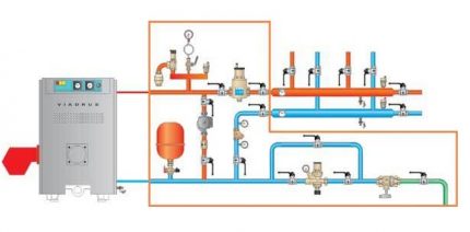 Leidingschema ketel