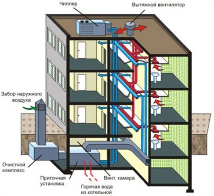 Geforceerd ventilatiesysteem in een appartementengebouw