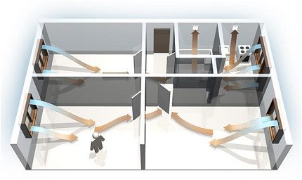 Luchtbeweging in het appartement