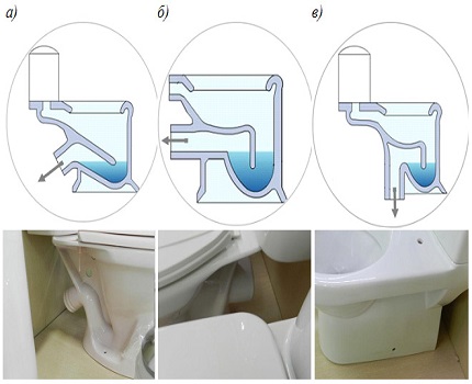 Type of toilet