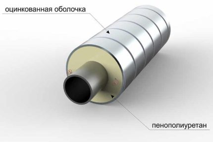 Vỏ bọc cho ống cách nhiệt