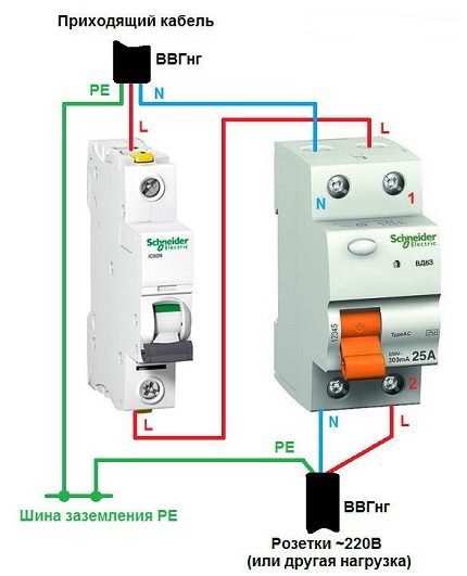 Schemat połączeń RCD