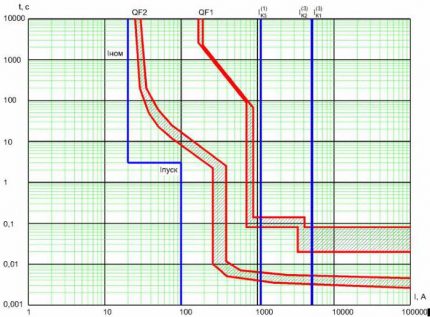 Graph ng pagpili
