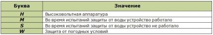 Rozszyfrowanie znaczenia drugiej litery