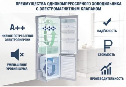 Tủ lạnh có van điện từ
