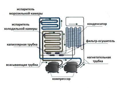 Thiết kế đơn vị làm lạnh điển hình