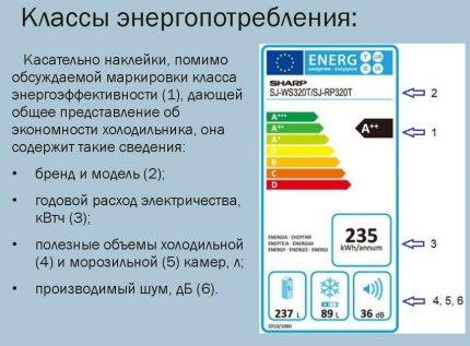 Lớp tiết kiệm năng lượng - Cách xác định