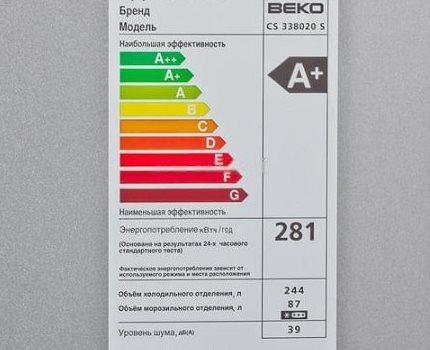Characteristics of the model in terms of power consumption and noise