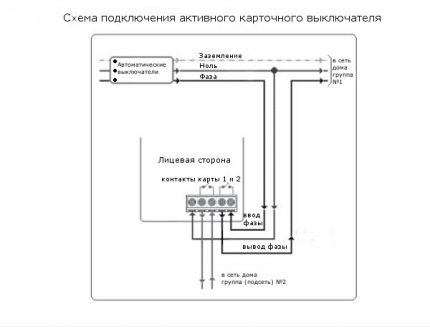 Instalowanie aktywnego czytnika kart