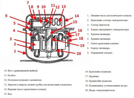 Piston type compressor device