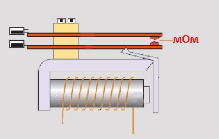 Rơle tiếp xúc điện trở