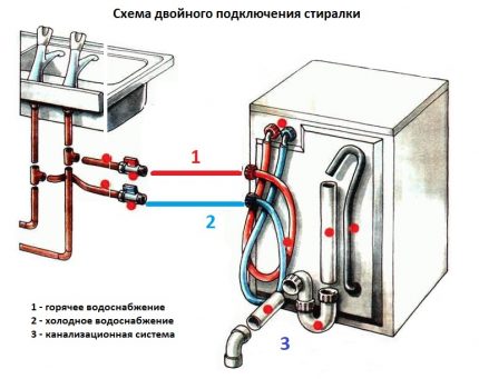 Dubbel verbindingsschema