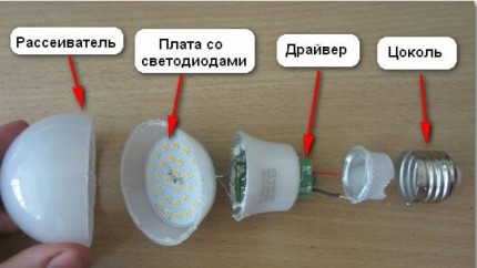 LED-lamp apparaat