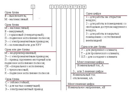 Truyền thuyết về cầu dao