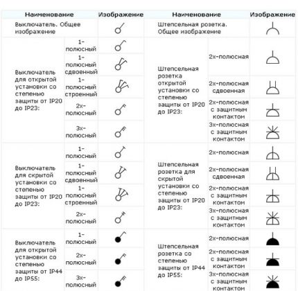 Variétés de commutateurs sur le plan