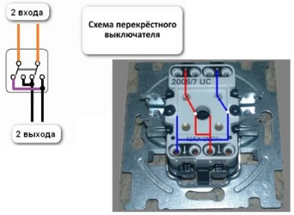 Cross Switch Markering