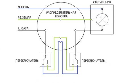 Stroomonderbrekers in het TN-S-systeem aansluiten