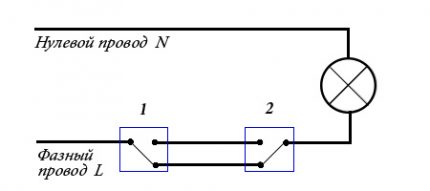Tweerichtingsdiagram