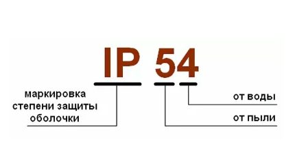 Rodzaj oznakowania IP