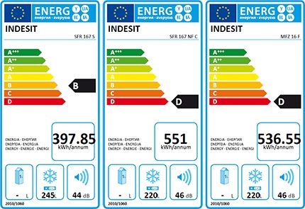Klasa efektywności energetycznej zamrażarek Indesit