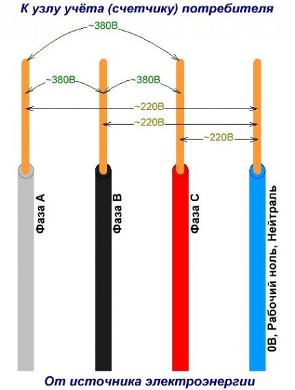Driefasige spanning