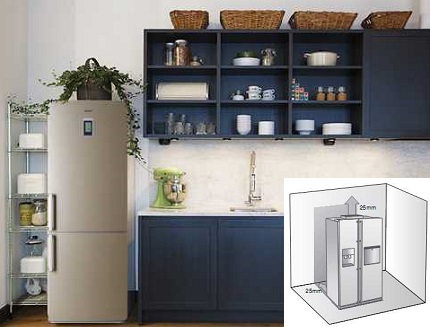 Distance to the refrigerator