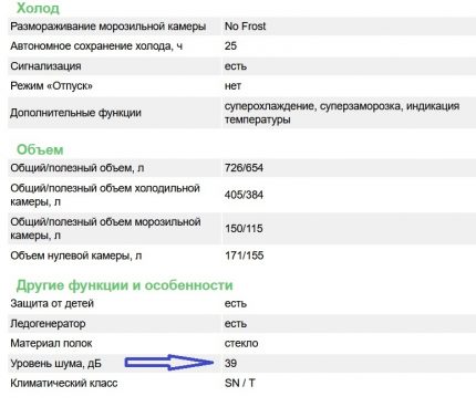 Excerpt from technical data
