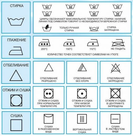 Les fabricants de vêtements et de linge placent des caractères spéciaux sur des étiquettes qui peuvent être utilisées pour déterminer la température, la vitesse du tambour et le type de détergent acceptables.